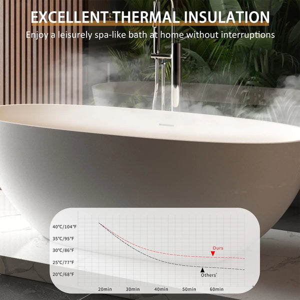 Viking 65'' Stone Resin Freestanding Soaking Bathtub in Matte White TONA Bathroom Furniture